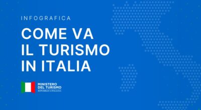 Estate 2025, Ministero del Turismo: Italia si conferma regina d’Europa per tasso di saturazione e competitività