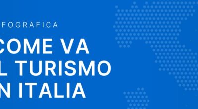 Turismo, Ministero: l’Italia continua a far bene anche nel 2026