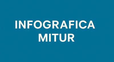 Turismo, infografica Ministero: Italia meglio di Grecia e Spagna per saturazione Ota e tariffa media a novembre