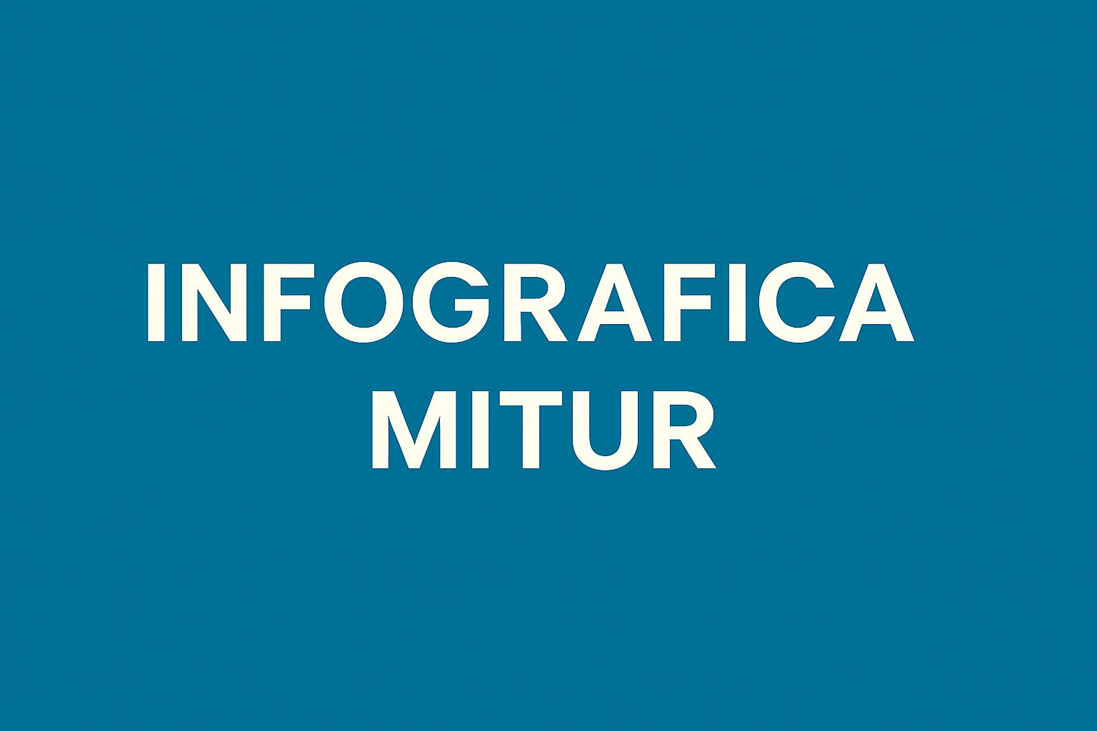 Turismo, infografica Ministero: Italia meglio di Grecia e Spagna per saturazione Ota e tariffa media a novembre